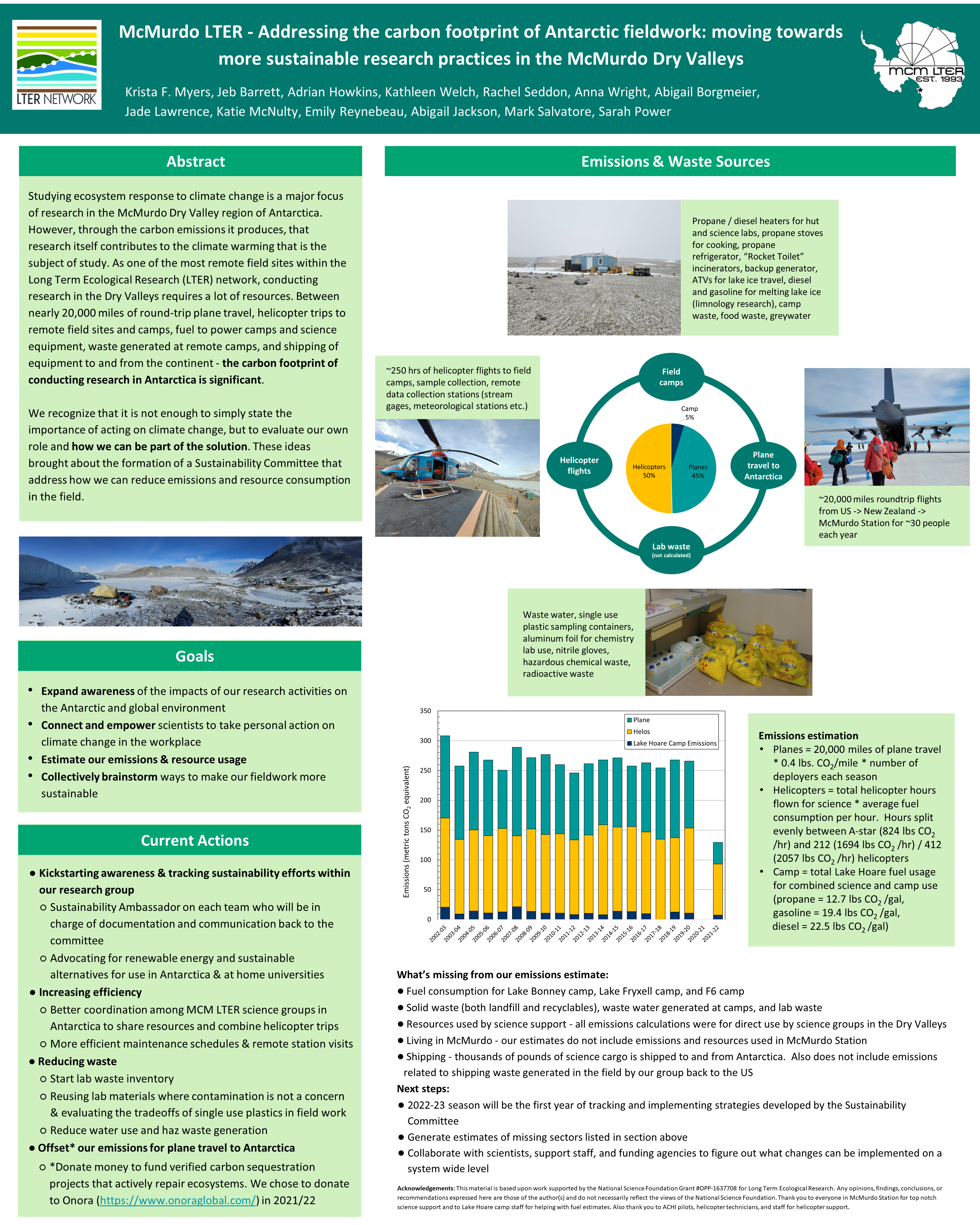 Poster submitted by the Sustainability Committee at the 2022 LTER All Scientists Meeting