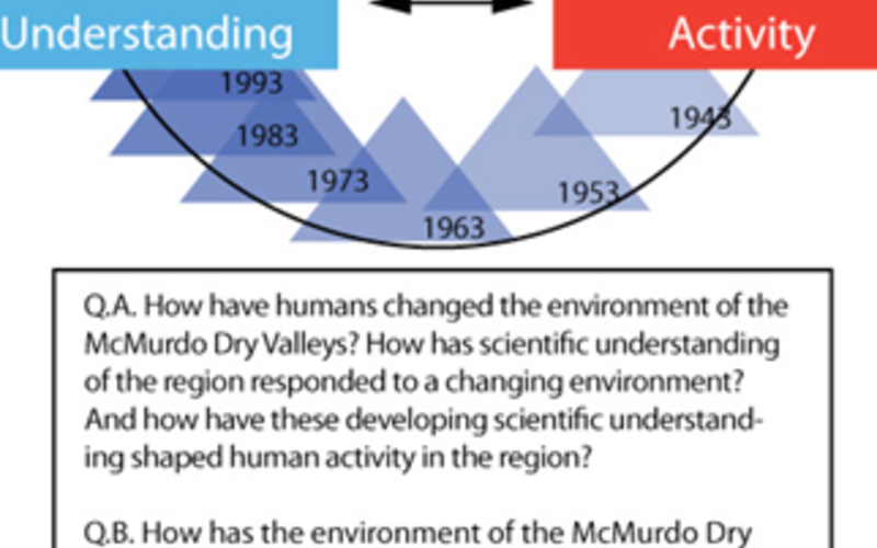 Enviromental History